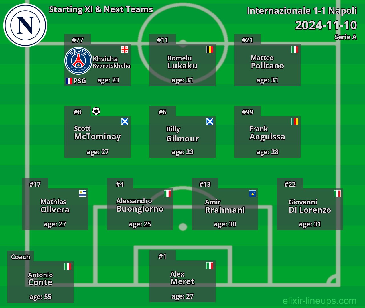 Napoli Starting XI & Next Teams 2024-11-10