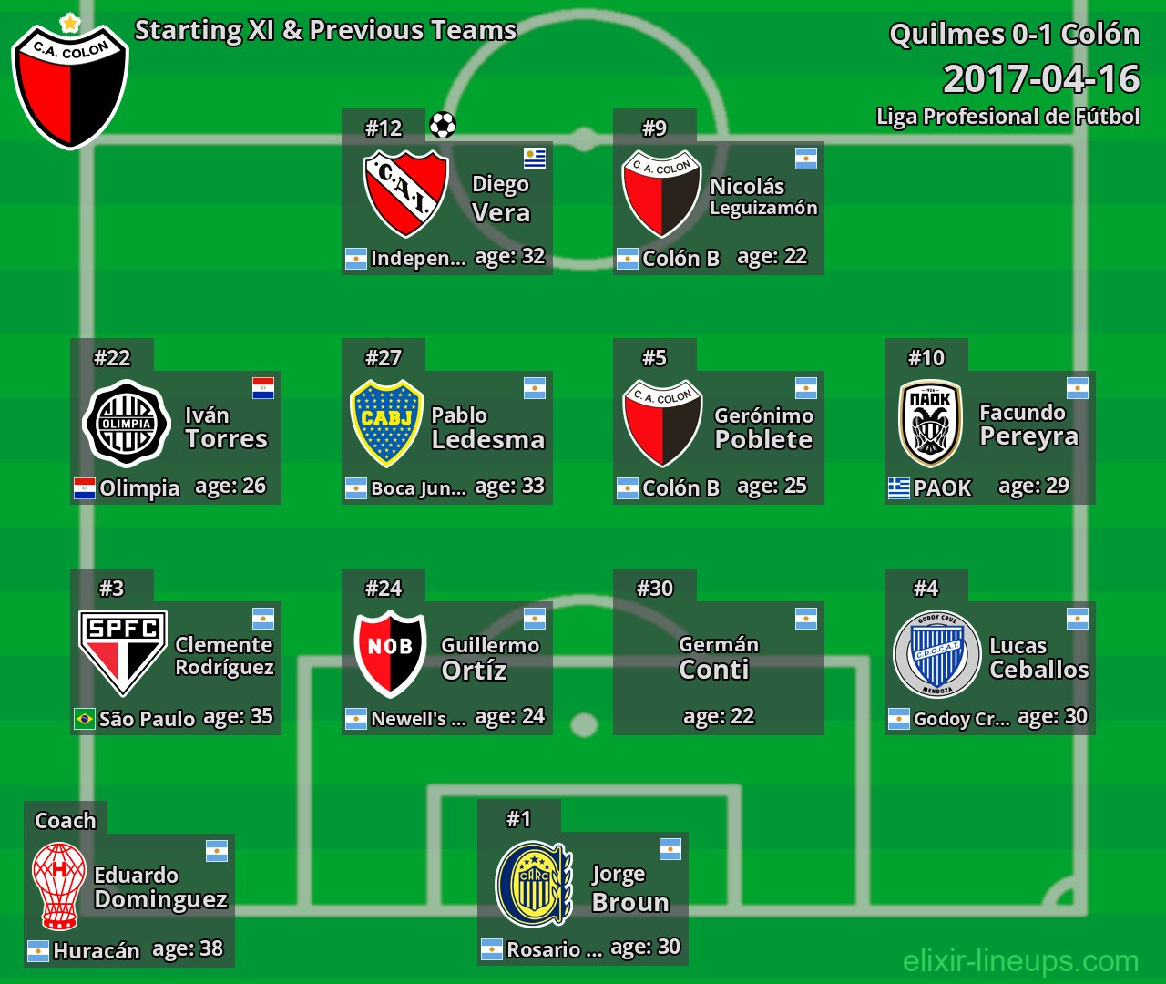 Colón Starting XI & Previous Teams 2017-04-16
