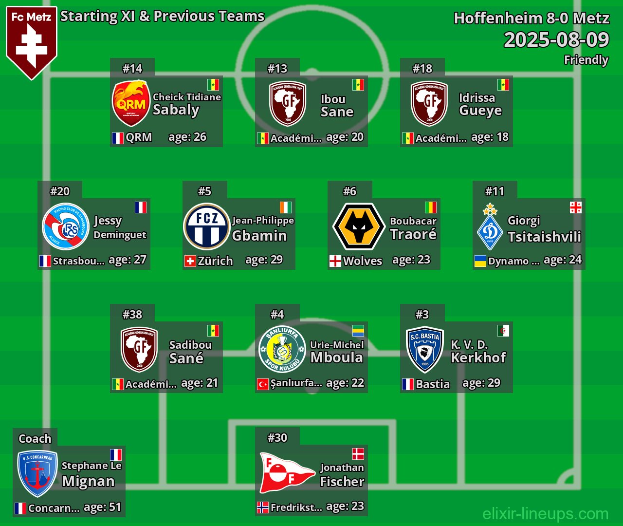 Metz Starting XI & Previous Teams 2025-08-09