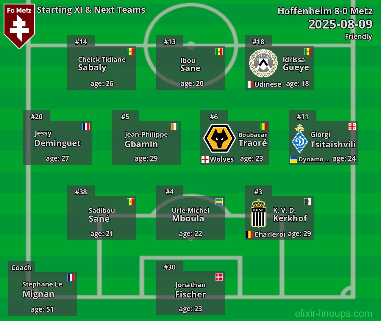 Metz Starting XI & Next Teams 2025-08-09