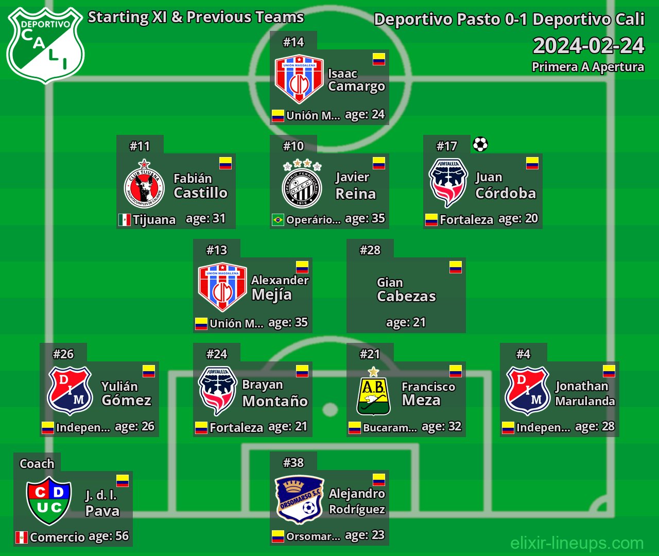 Deportivo Cali Starting XI & Previous Teams 2024-02-24