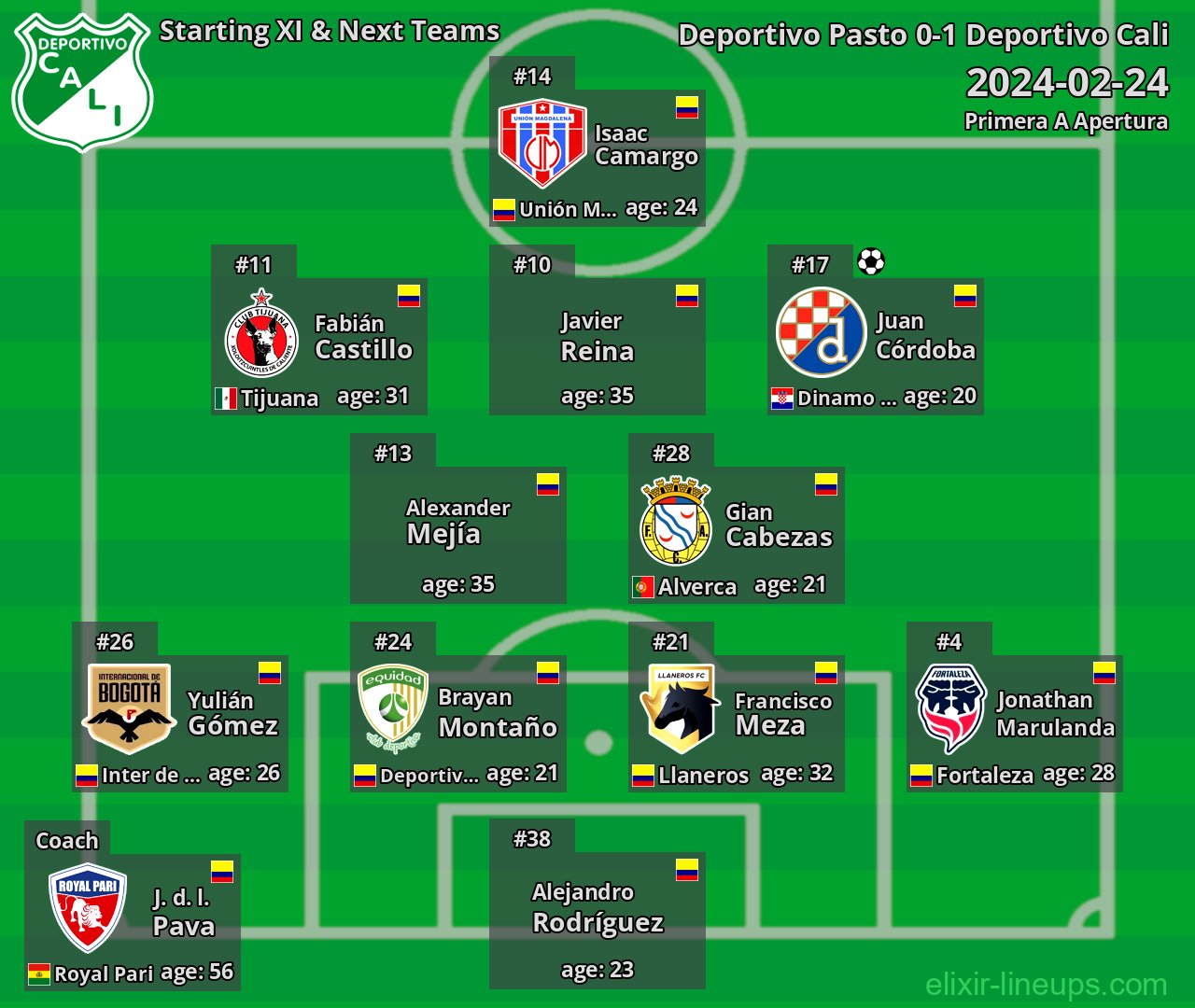 Deportivo Cali Starting XI & Next Teams 2024-02-24