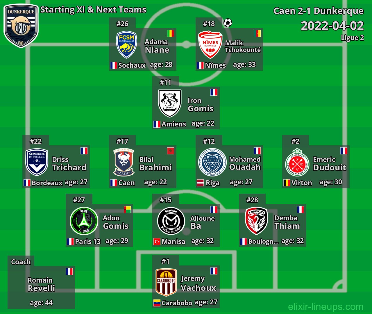 Dunkerque Starting XI & Next Teams 2022-04-02