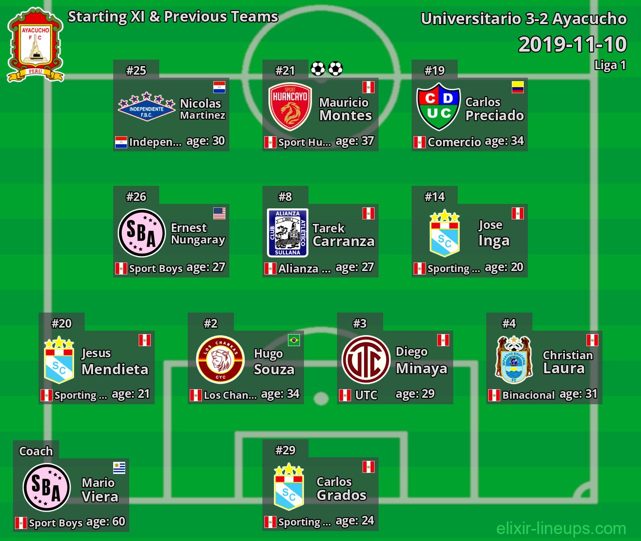 Ayacucho Starting XI & Previous Teams 2019-11-10