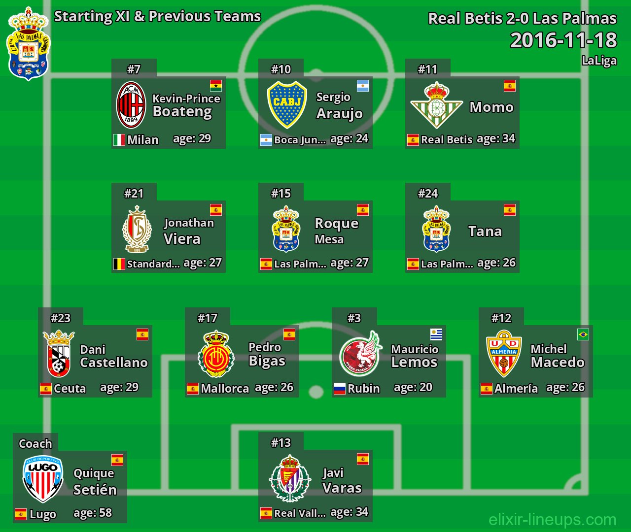 Las Palmas Starting XI & Previous Teams 2016-11-18