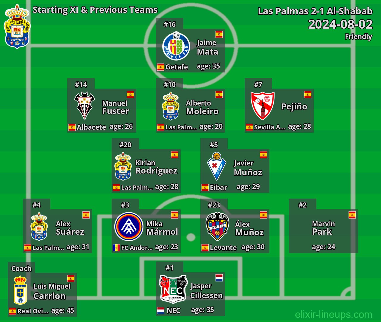 Las Palmas Starting XI & Previous Teams 2024-08-02