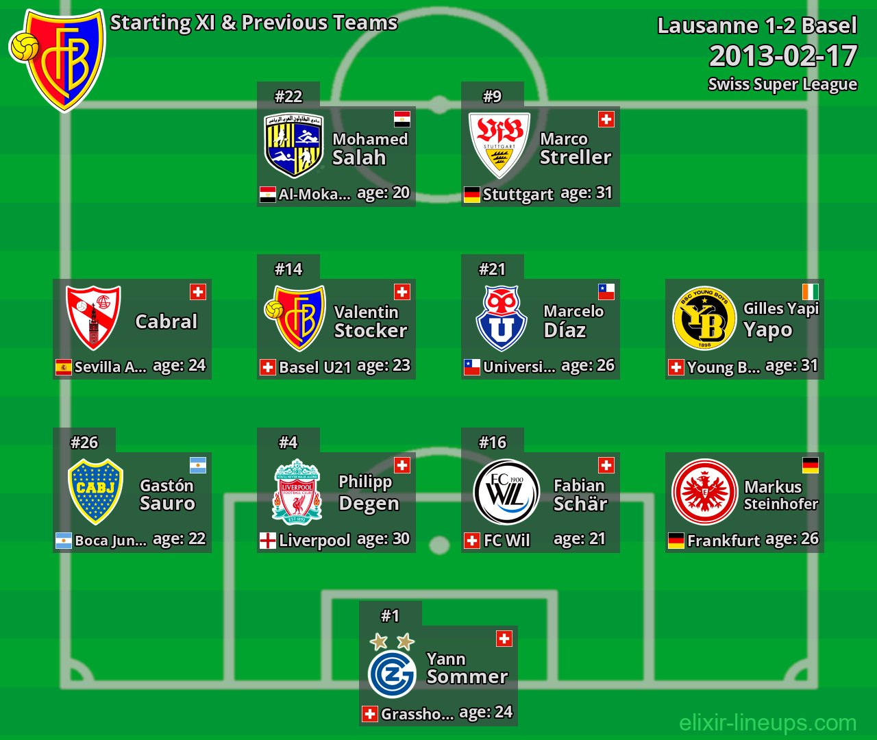 Basel Starting XI & Previous Teams 2013-02-17