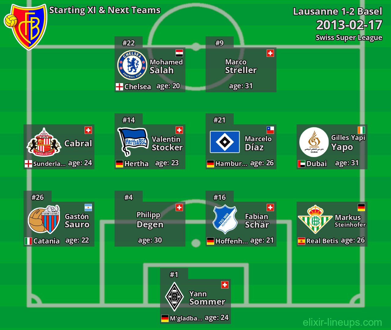 Basel Starting XI & Next Teams 2013-02-17