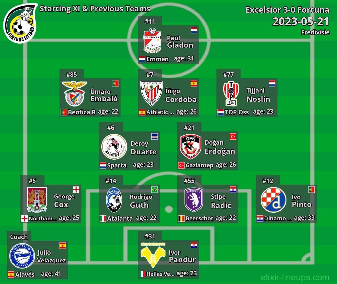 Fortuna Starting XI & Previous Teams 2023-05-21