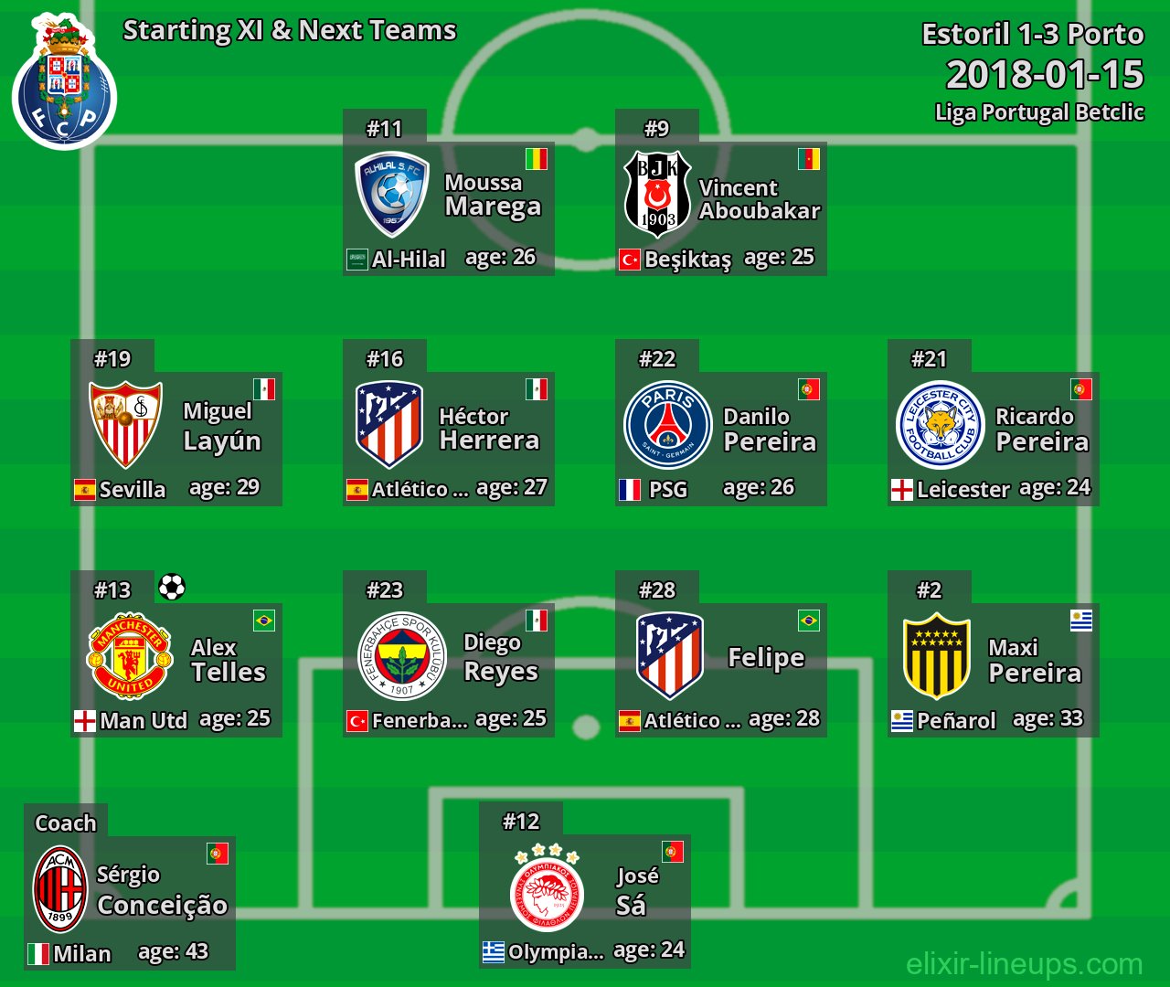 Porto Starting XI & Next Teams 2018-01-15