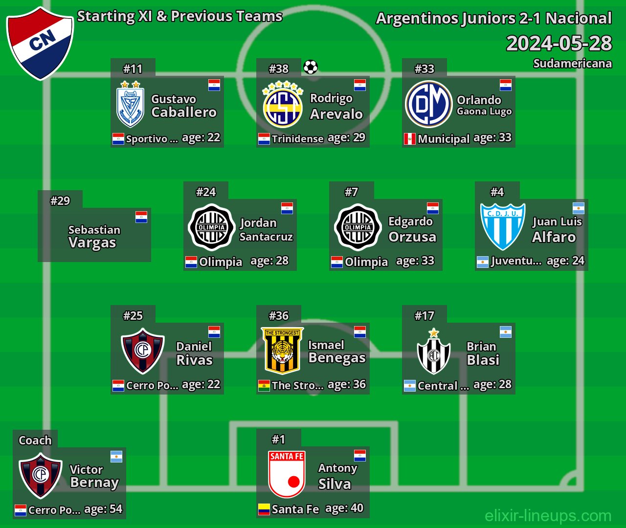 Nacional Starting XI & Previous Teams 2024-05-28