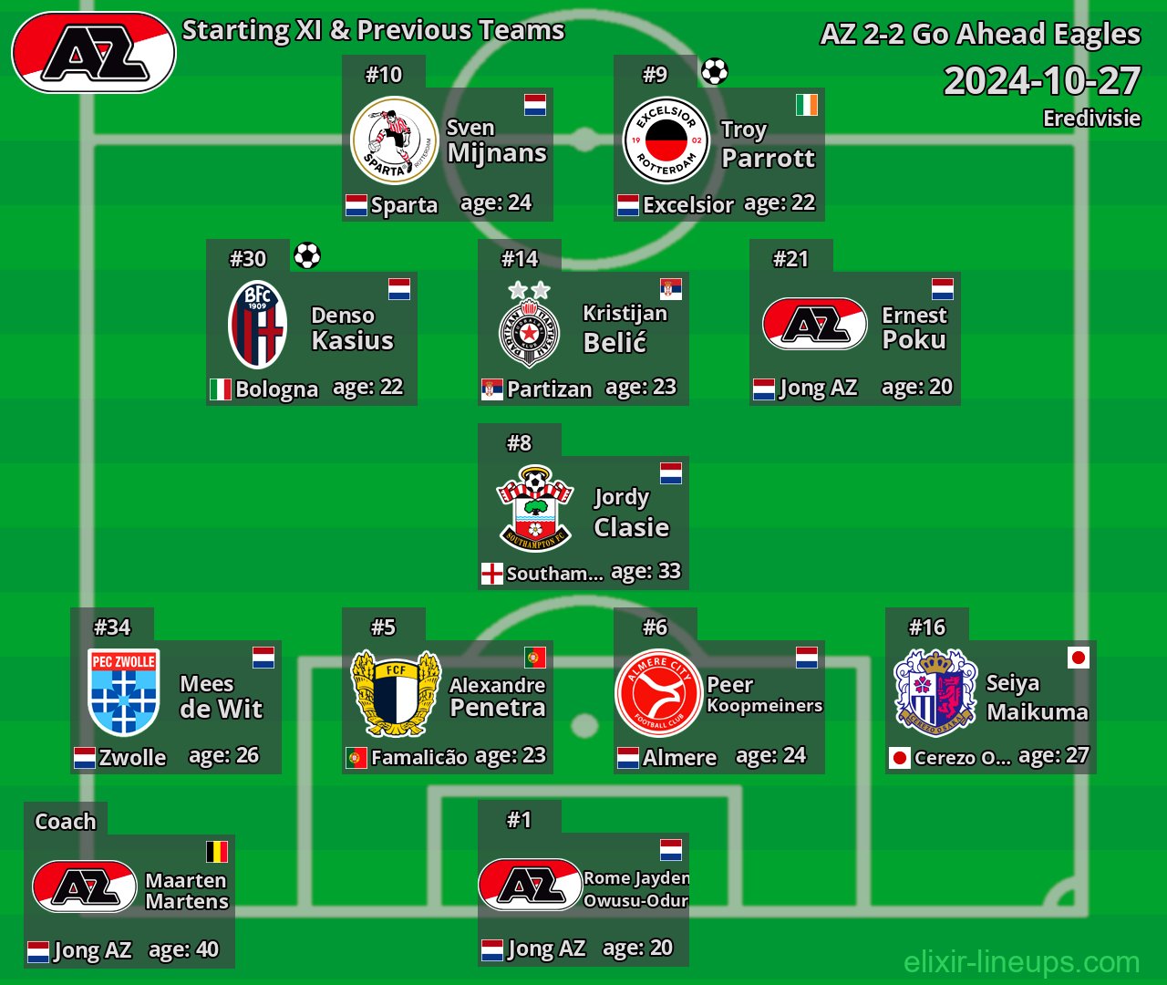 AZ Starting XI & Previous Teams 2024-10-27