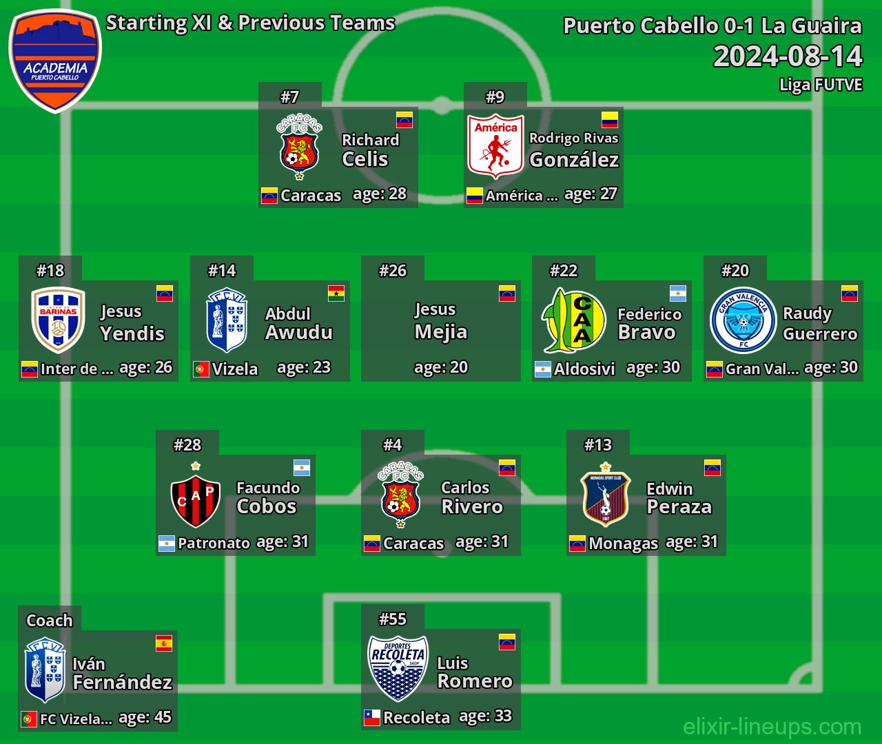 Puerto Cabello Starting XI & Previous Teams 2024-08-14