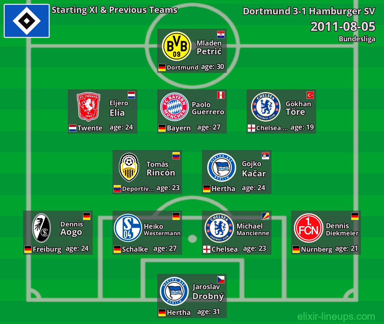 Hamburger SV Starting XI & Previous Teams 2011-08-05