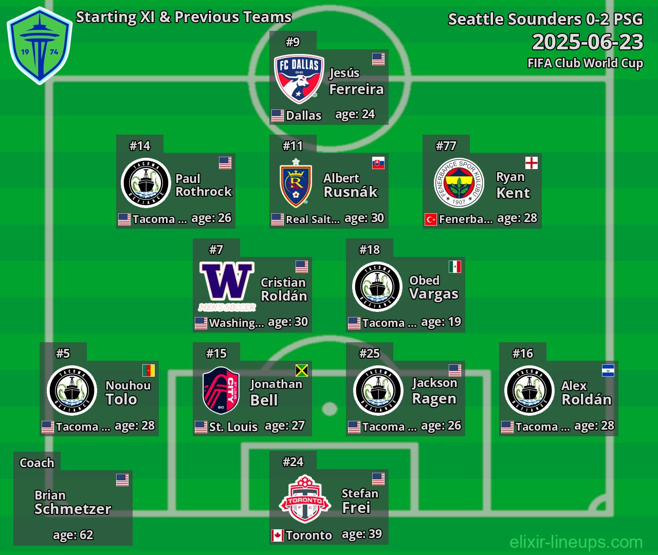 Seattle Sounders Starting XI & Previous Teams 2025-06-23