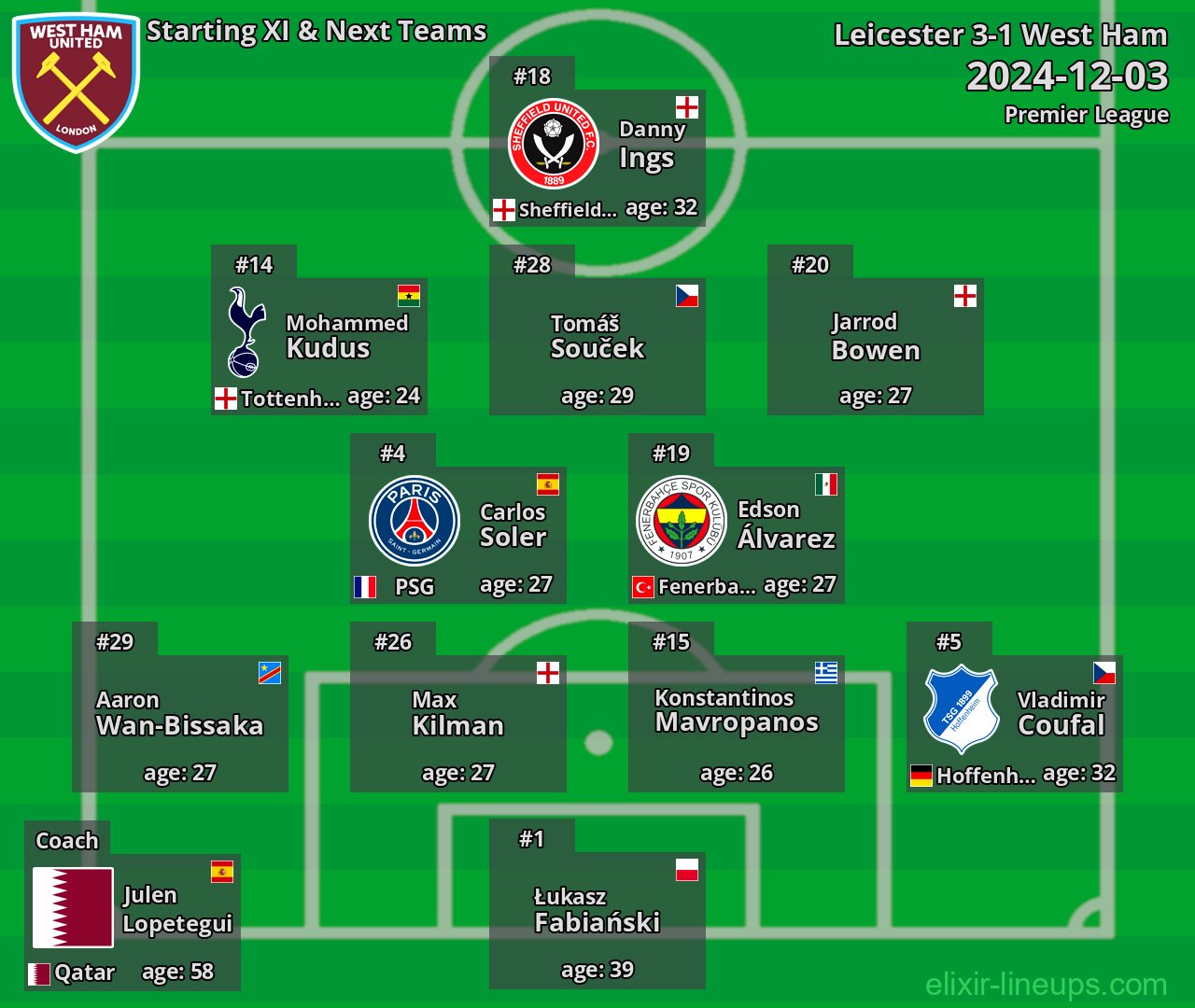 West Ham Starting XI & Next Teams 2024-12-03