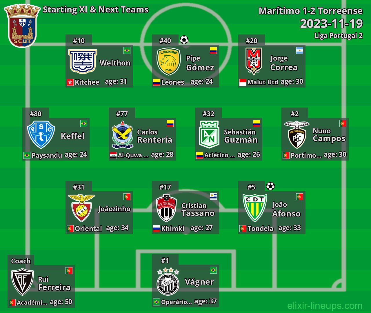 Torreense Starting XI & Next Teams 2023-11-19