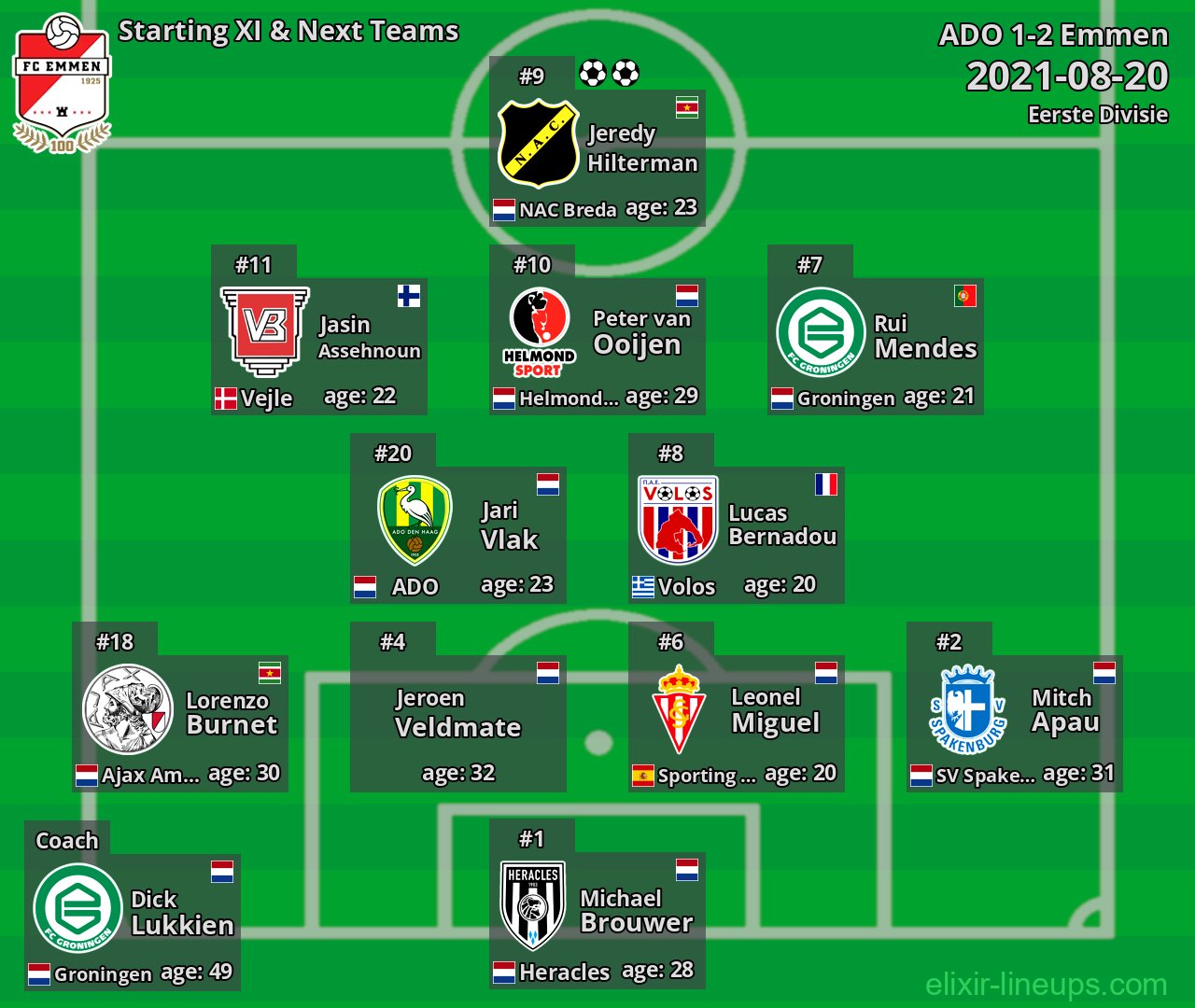 Emmen Starting XI & Next Teams 2021-08-20
