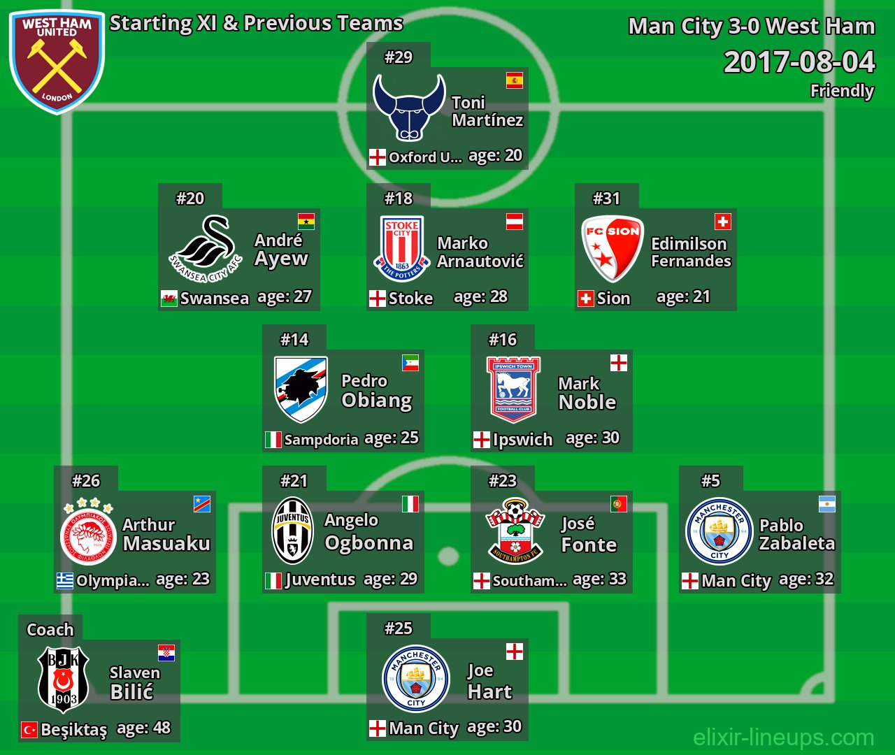 West Ham Starting XI & Previous Teams 2017-08-04