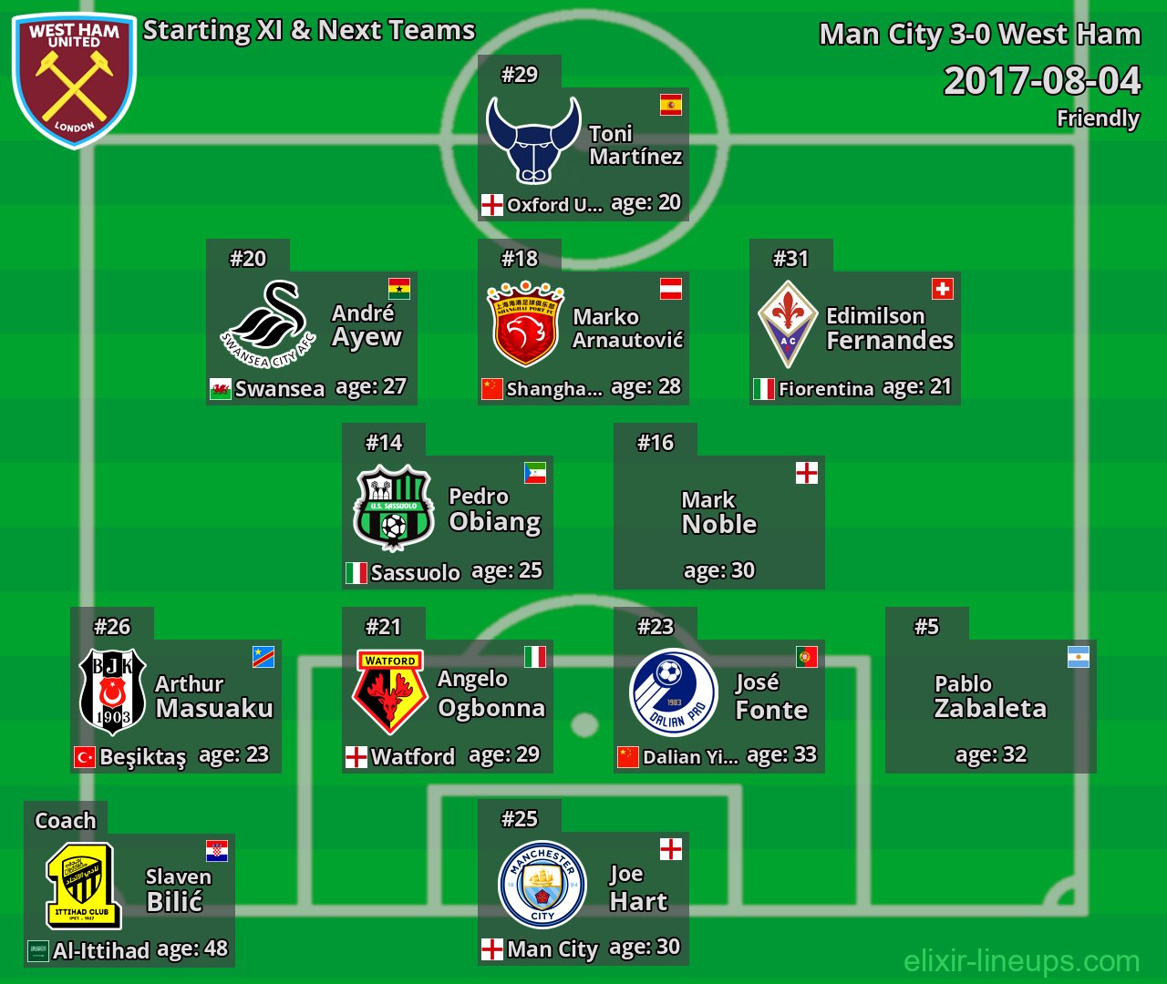 West Ham Starting XI & Next Teams 2017-08-04