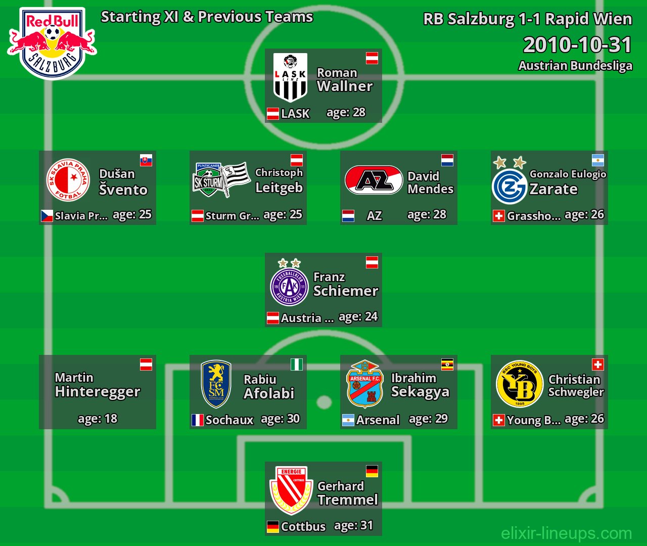 RB Salzburg Starting XI & Previous Teams 2010-10-31