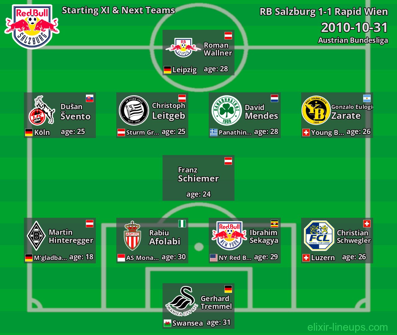 RB Salzburg Starting XI & Next Teams 2010-10-31