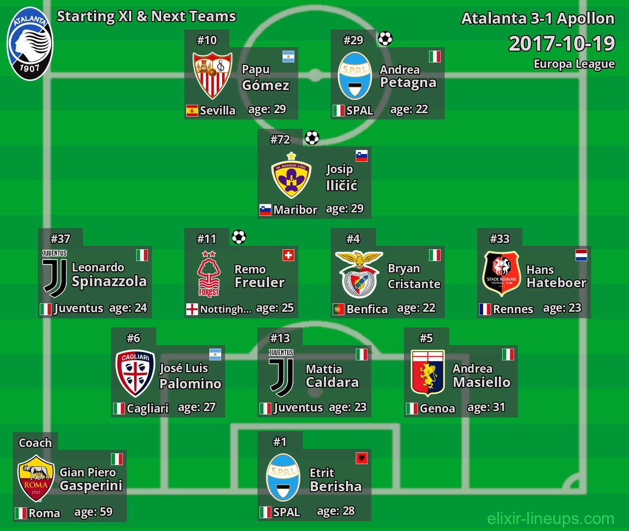 Atalanta Starting XI & Next Teams 2017-10-19