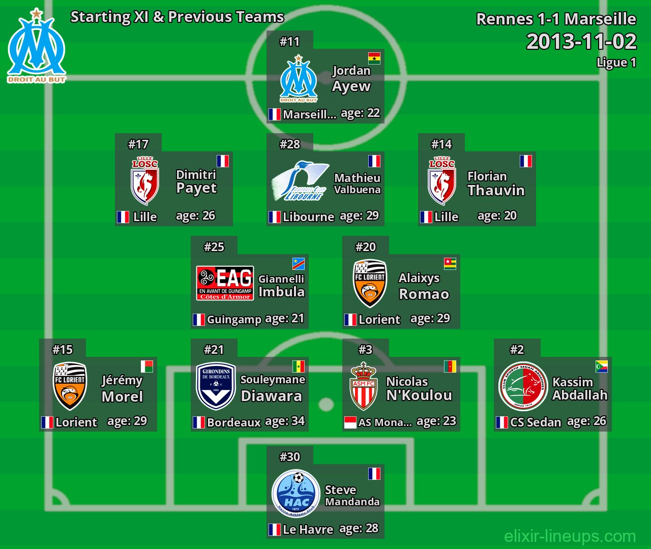 Marseille Starting XI & Previous Teams 2013-11-02