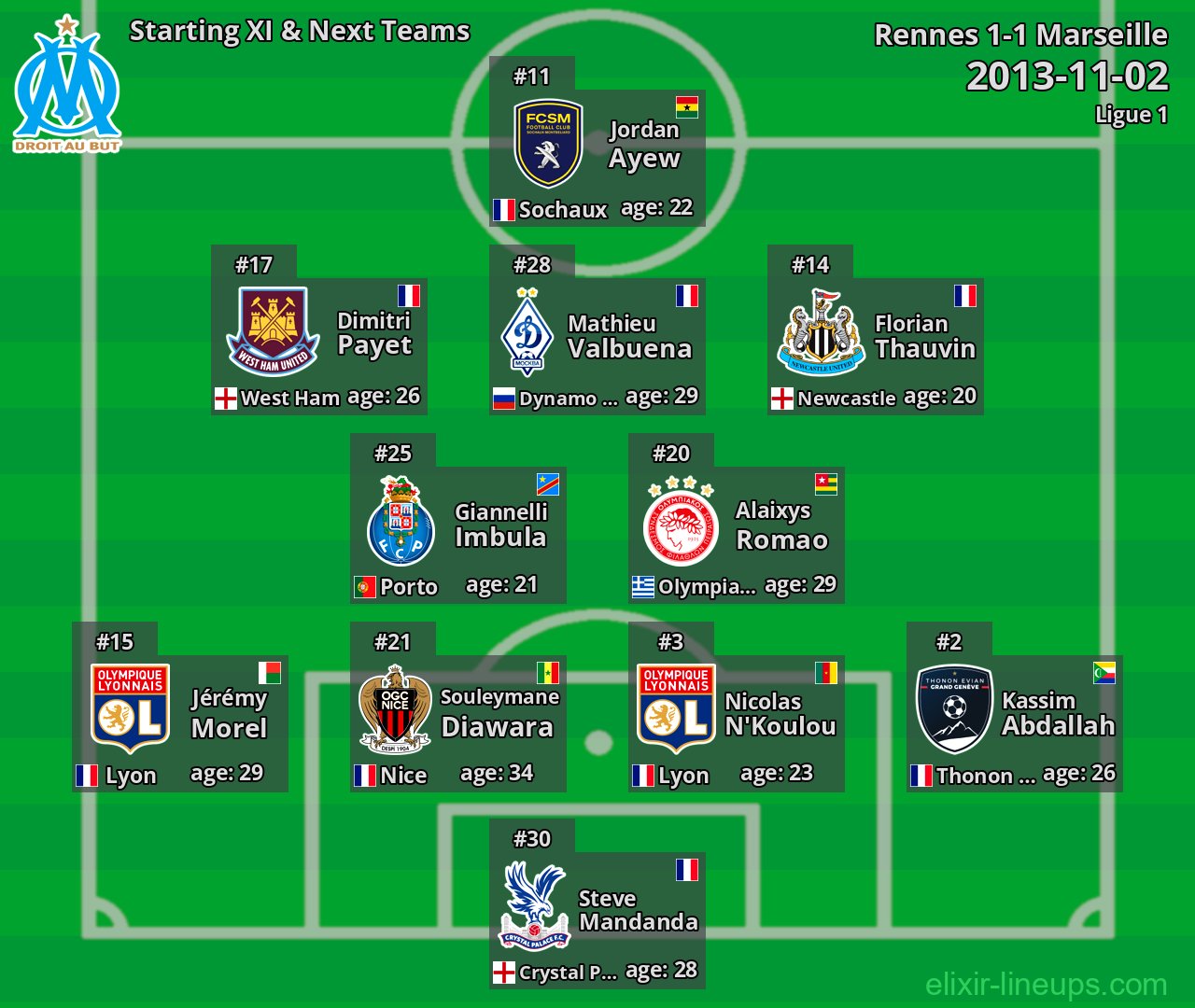 Marseille Starting XI & Next Teams 2013-11-02
