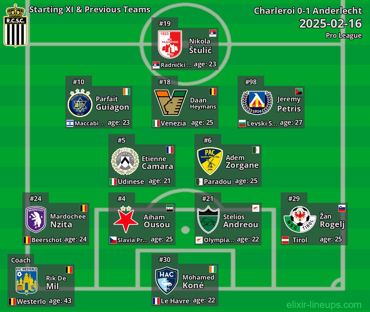 Charleroi Starting XI & Previous Teams 2025-02-16