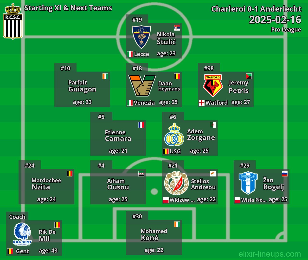 Charleroi Starting XI & Next Teams 2025-02-16