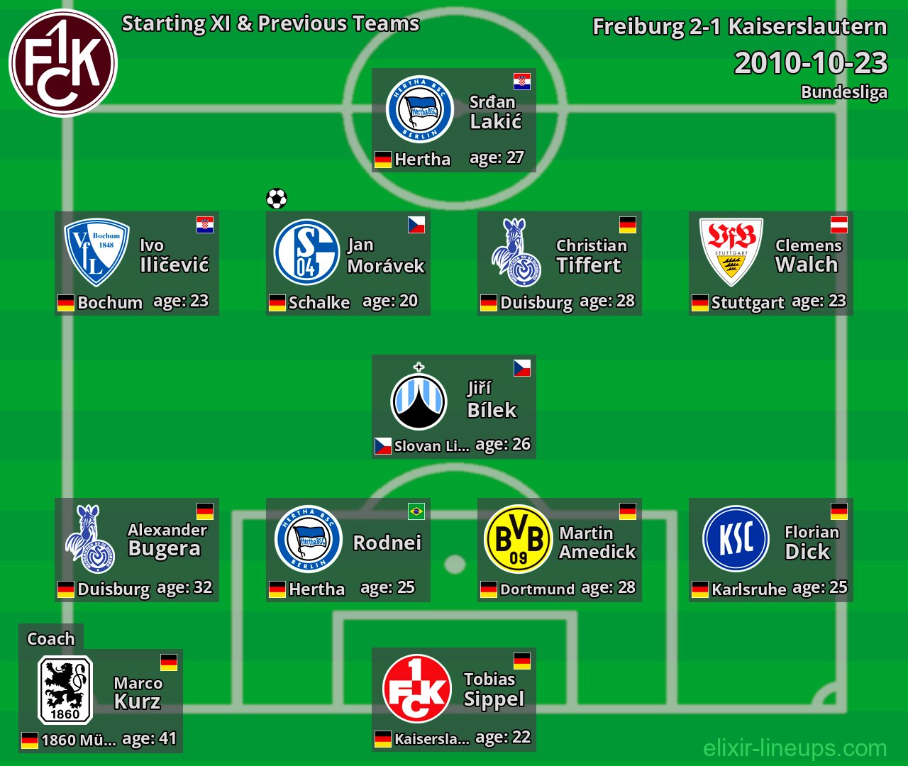 Kaiserslautern Starting XI & Previous Teams 2010-10-23