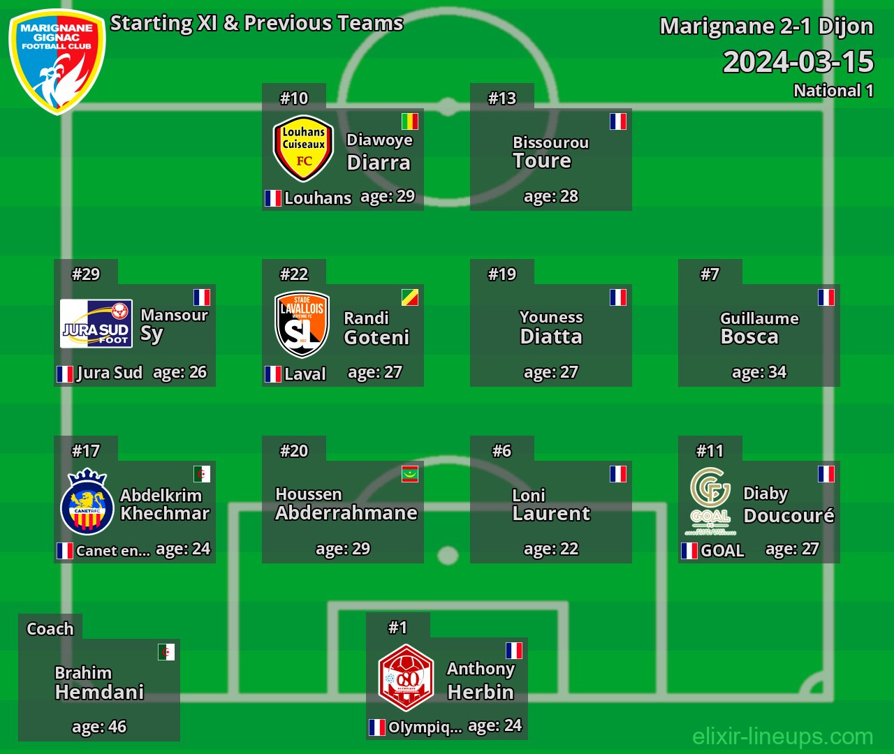 Marignane Starting XI & Previous Teams 2024-03-15