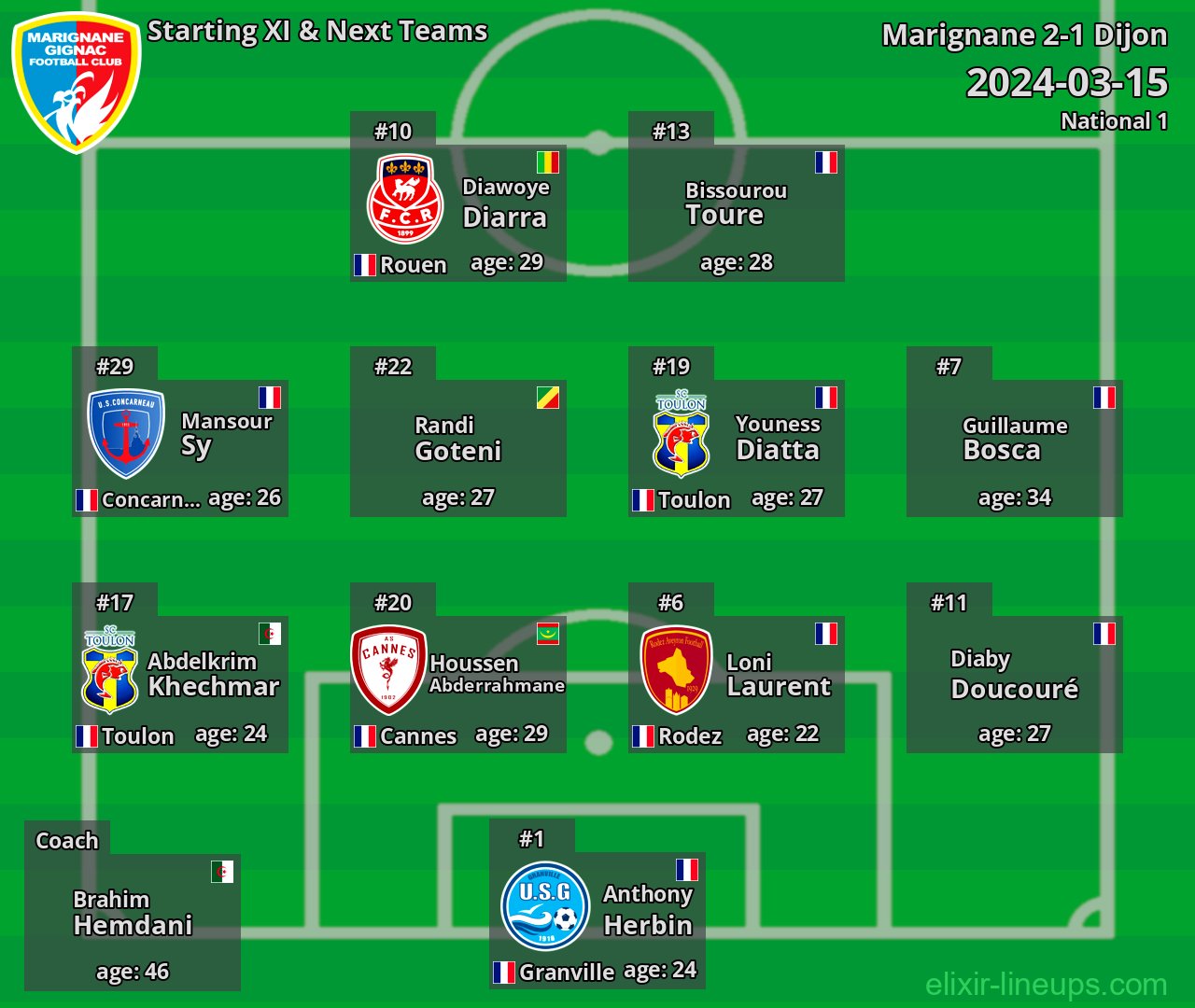 Marignane Starting XI & Next Teams 2024-03-15