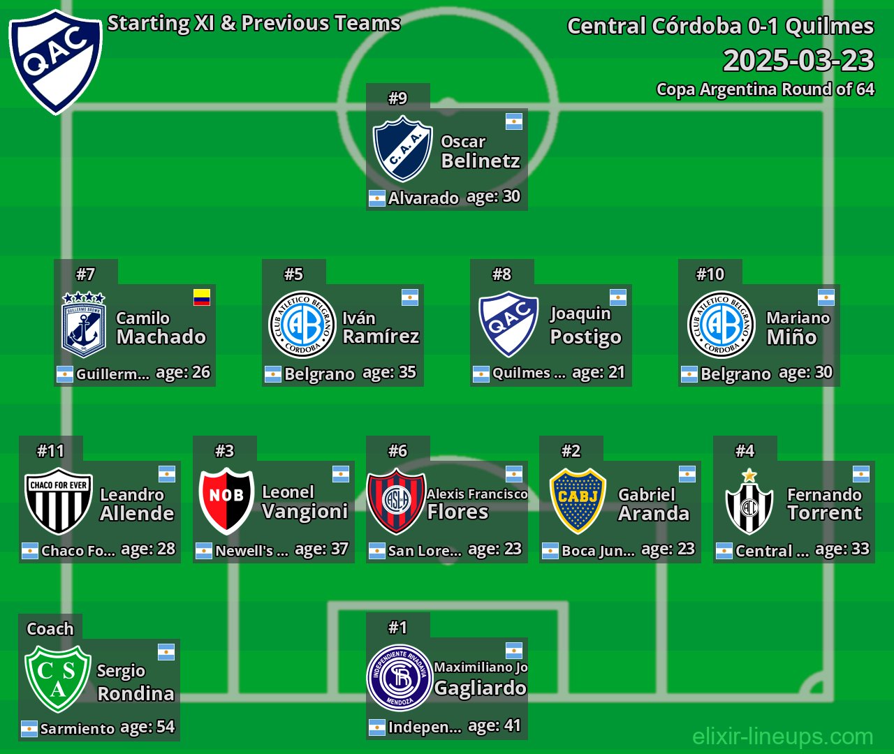 Quilmes Starting XI & Previous Teams 2025-03-23