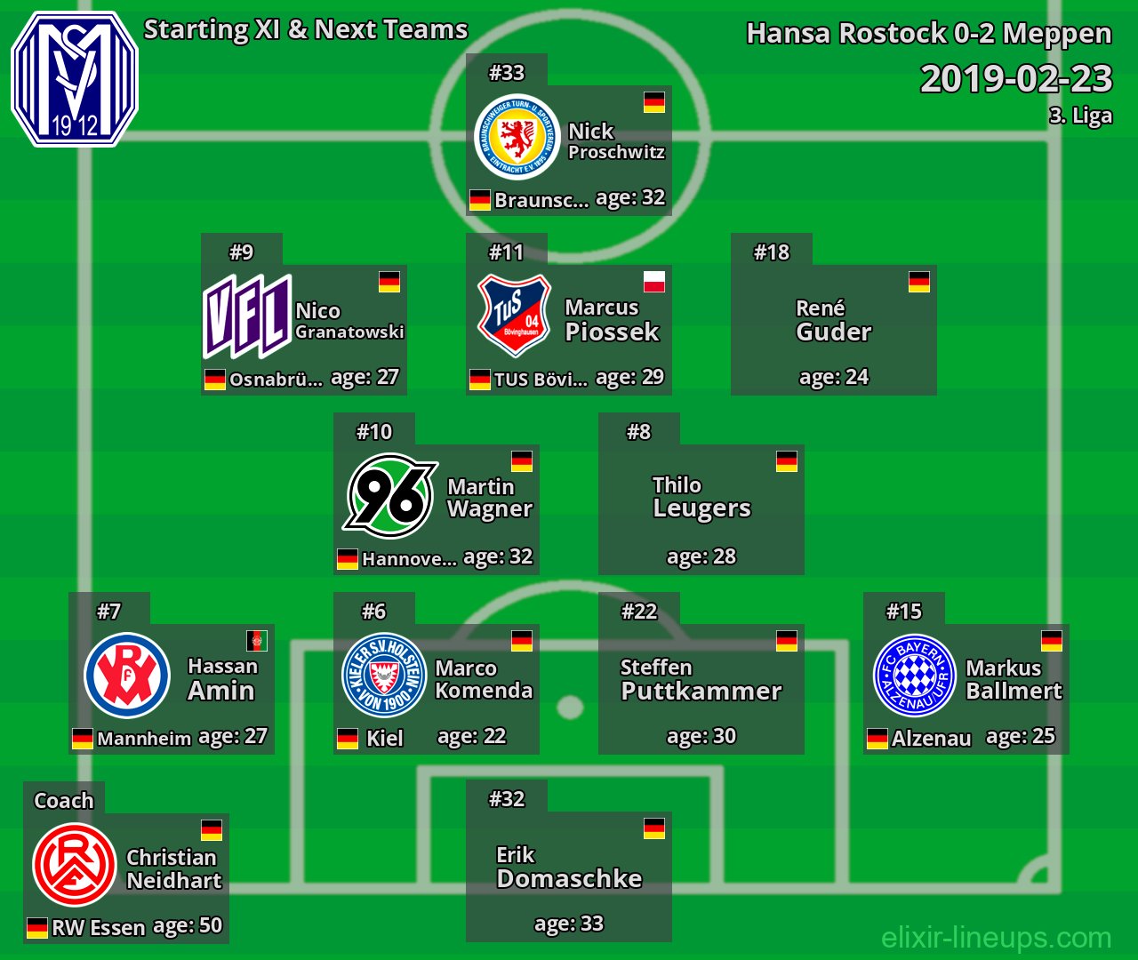 Meppen Starting XI & Next Teams 2019-02-23