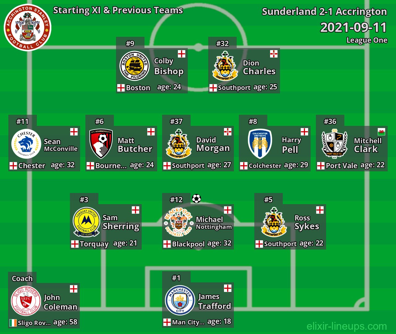 Accrington Starting XI & Previous Teams 2021-09-11