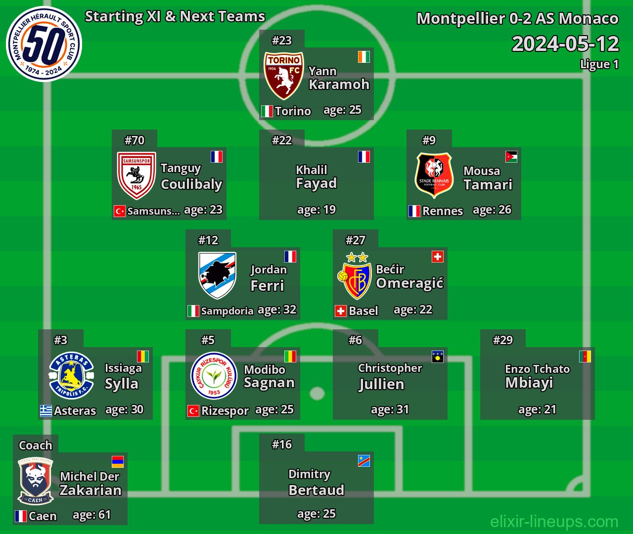 Montpellier Starting XI & Next Teams 2024-05-12