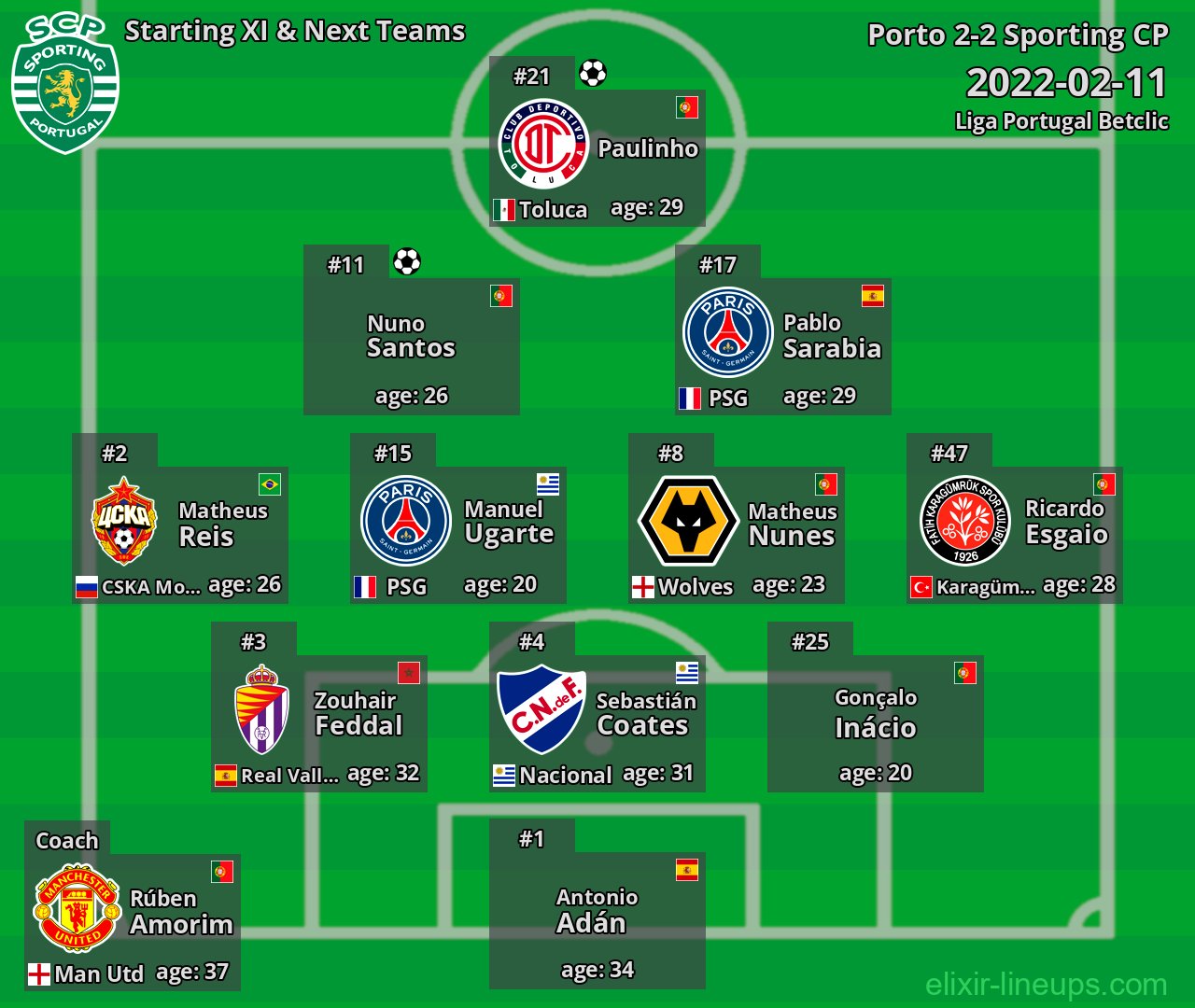 Sporting CP Starting XI & Next Teams 2022-02-11