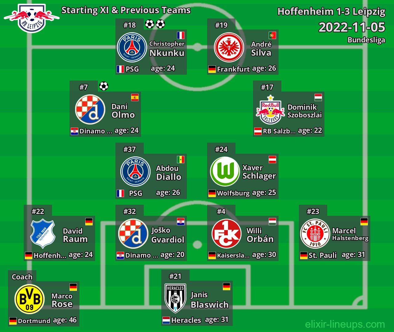 Leipzig Starting XI & Previous Teams 2022-11-05
