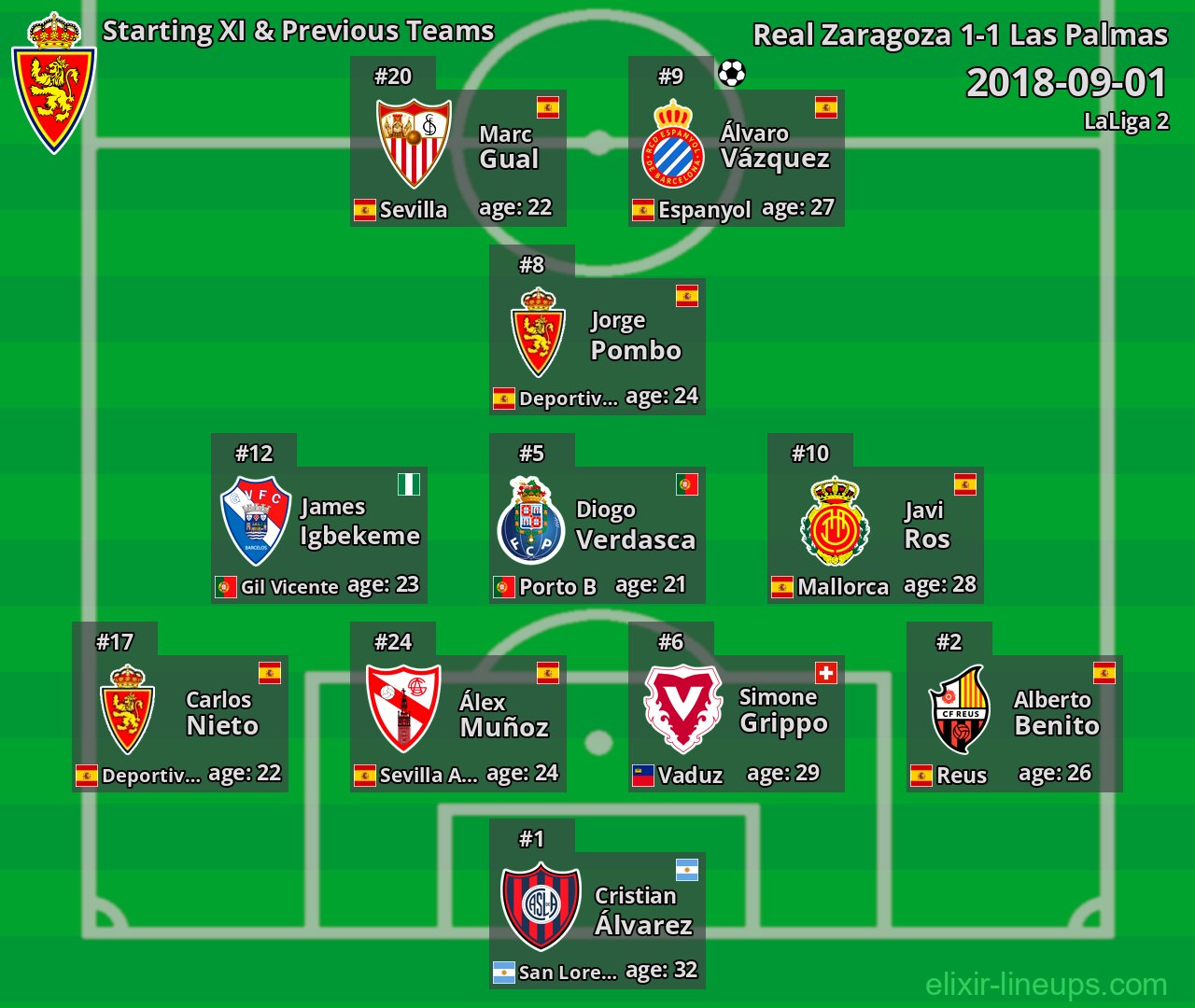 Real Zaragoza Starting XI & Previous Teams 2018-09-01