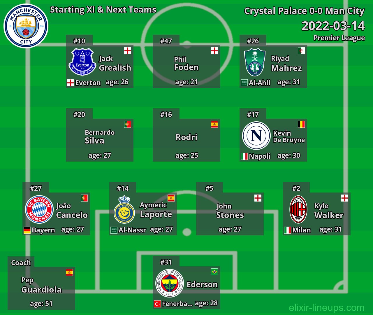 Man City Starting XI & Next Teams 2022-03-14