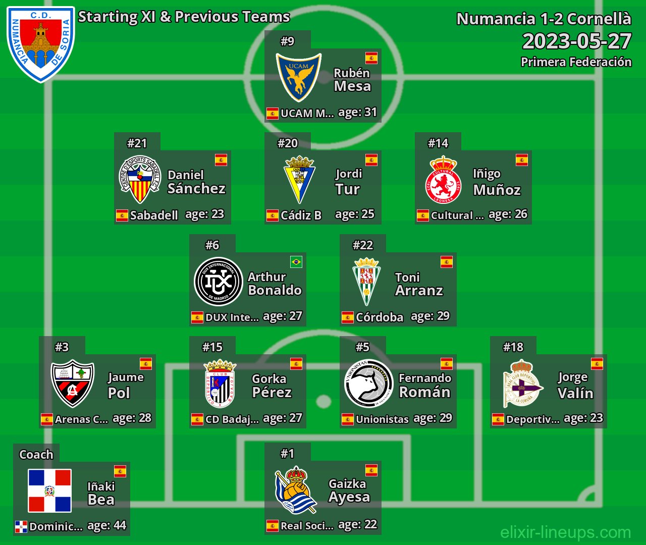 Numancia Starting XI & Previous Teams 2023-05-27