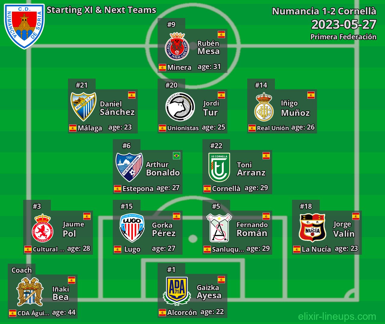 Numancia Starting XI & Next Teams 2023-05-27