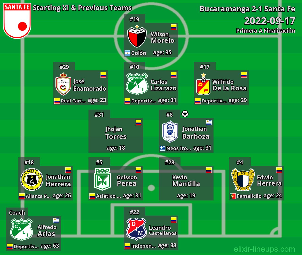 Santa Fe Starting XI & Previous Teams 2022-09-17