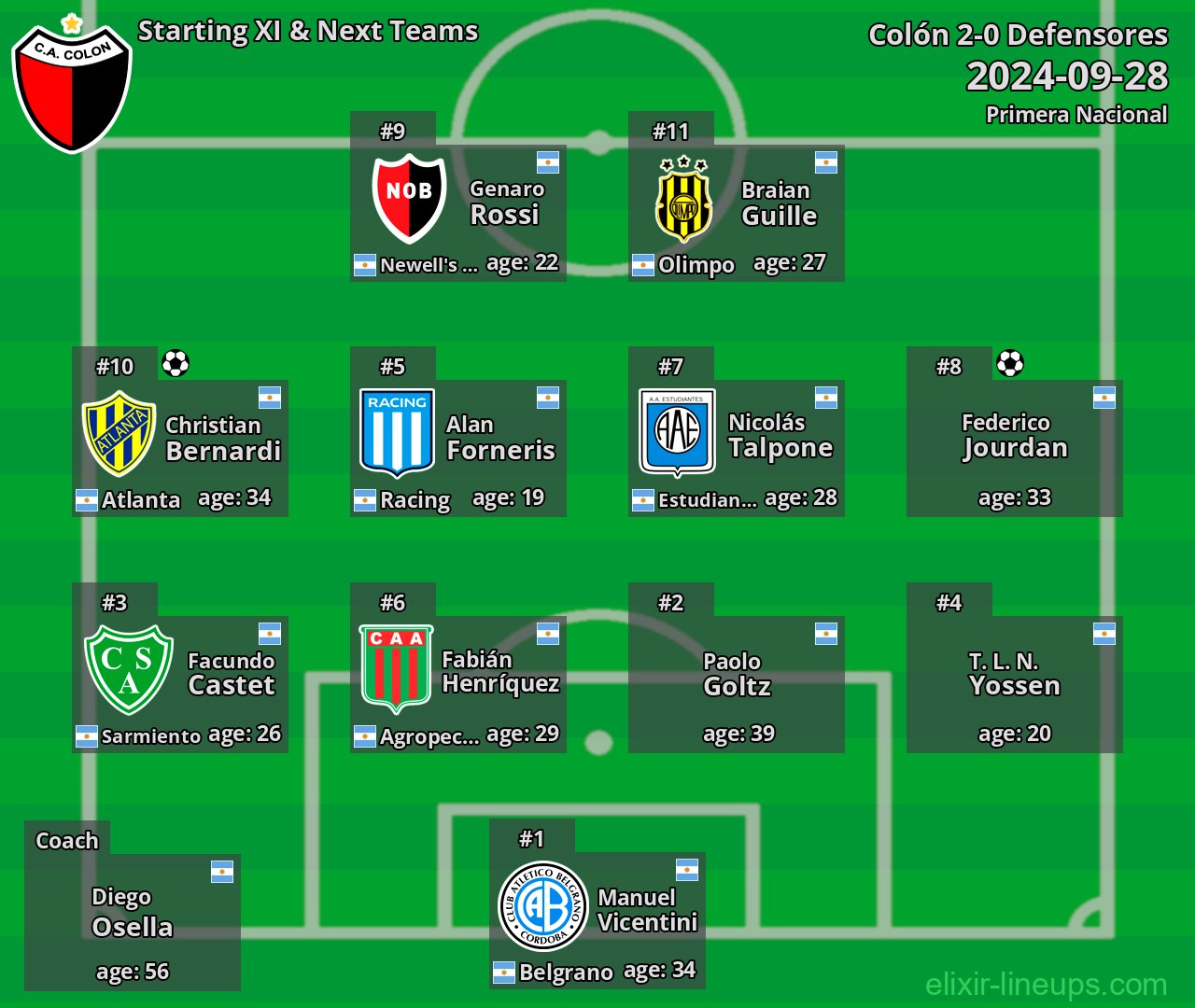 Colón Starting XI & Next Teams 2024-09-28