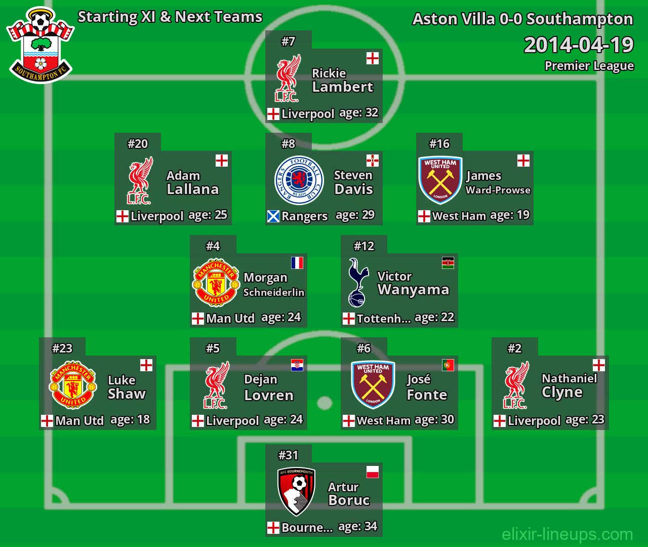 Southampton Starting XI & Next Teams 2014-04-19