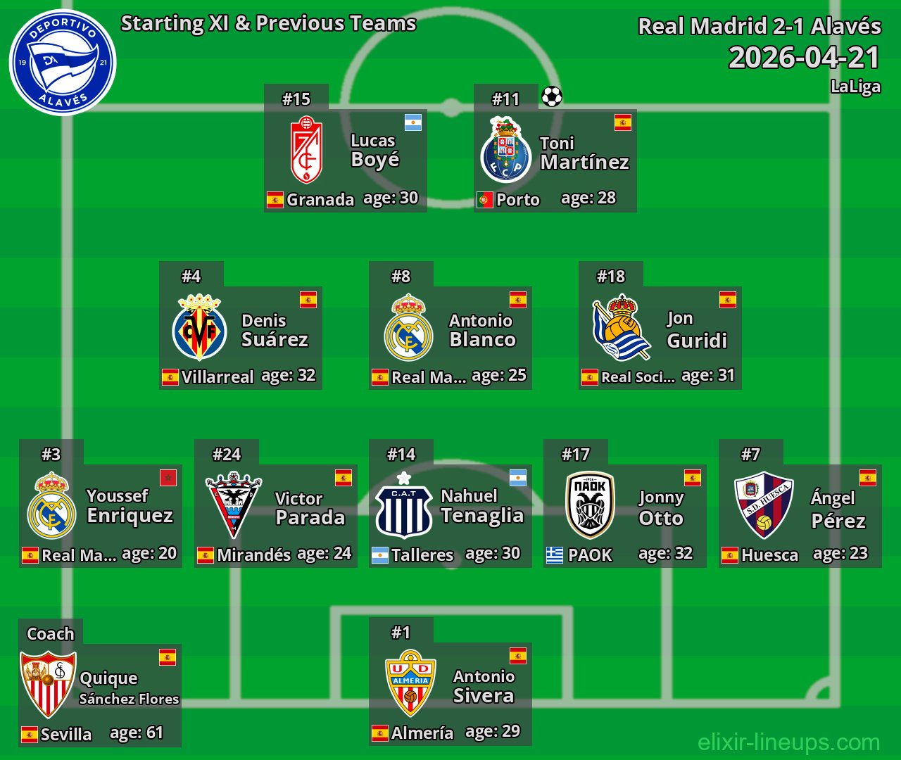 Alavés Starting XI & Previous Teams 2026-04-21