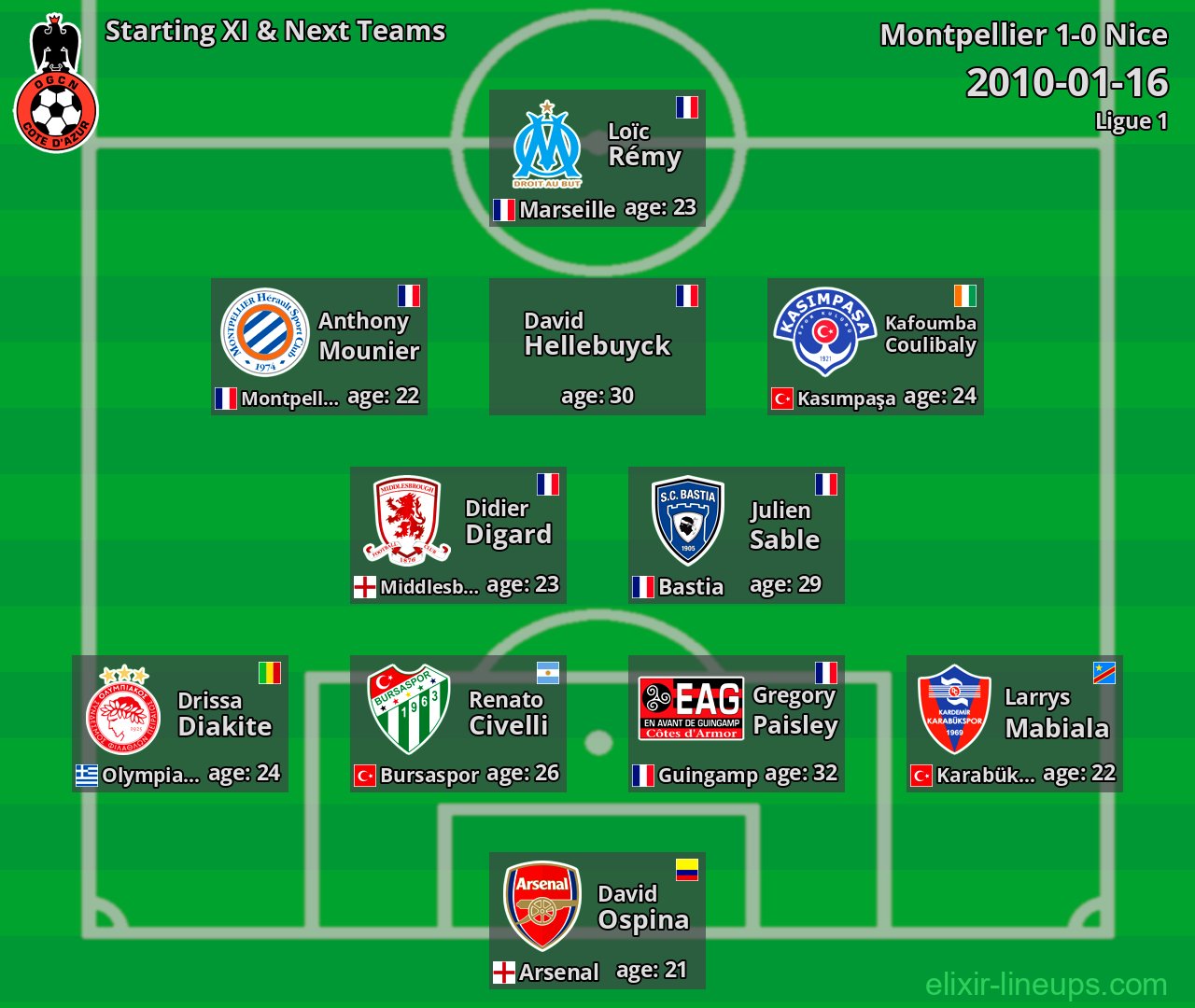 Nice Starting XI & Next Teams 2010-01-16