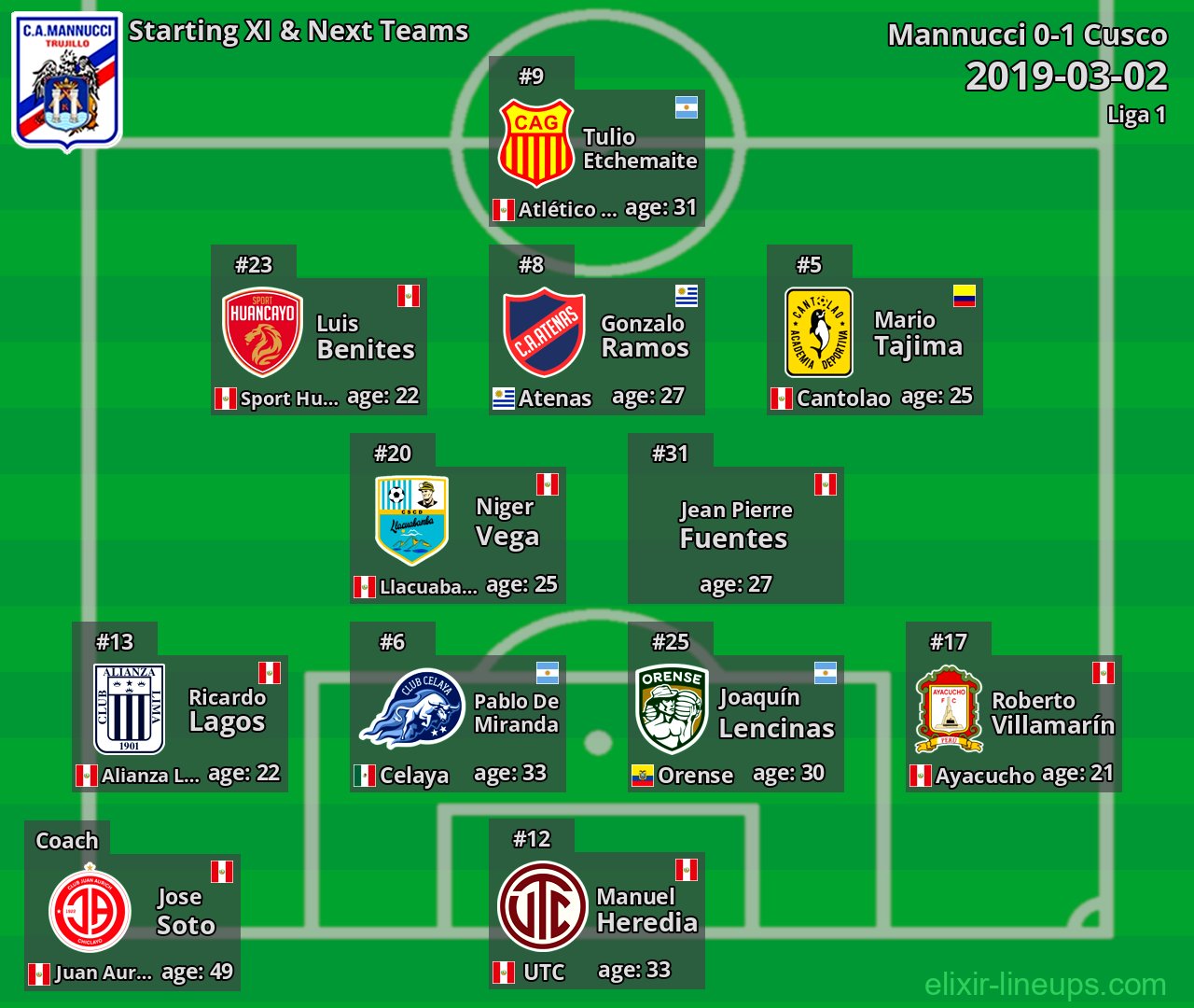 Mannucci Starting XI & Next Teams 2019-03-02